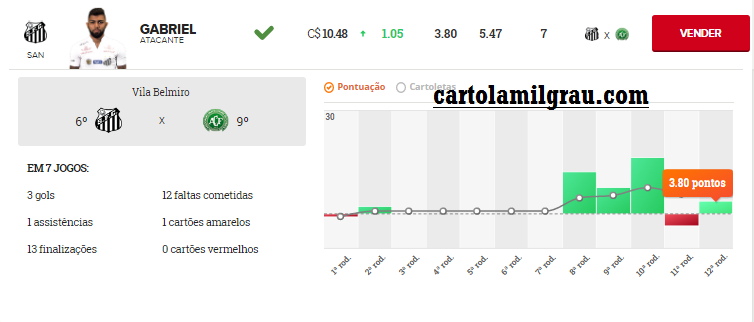 Gabriel Cartola Mil Grau